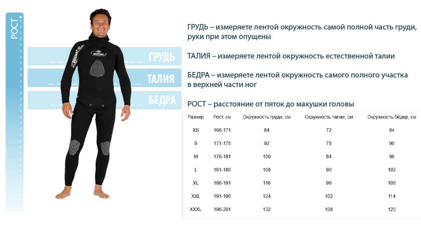 Таблица размеров гидрокостюмов Beuchat
